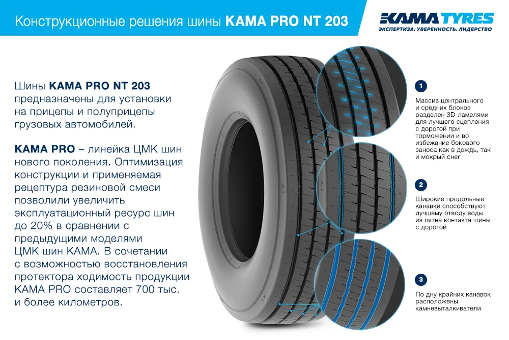ЦМК шины KAMA PRO NT 203  в Красном Холме